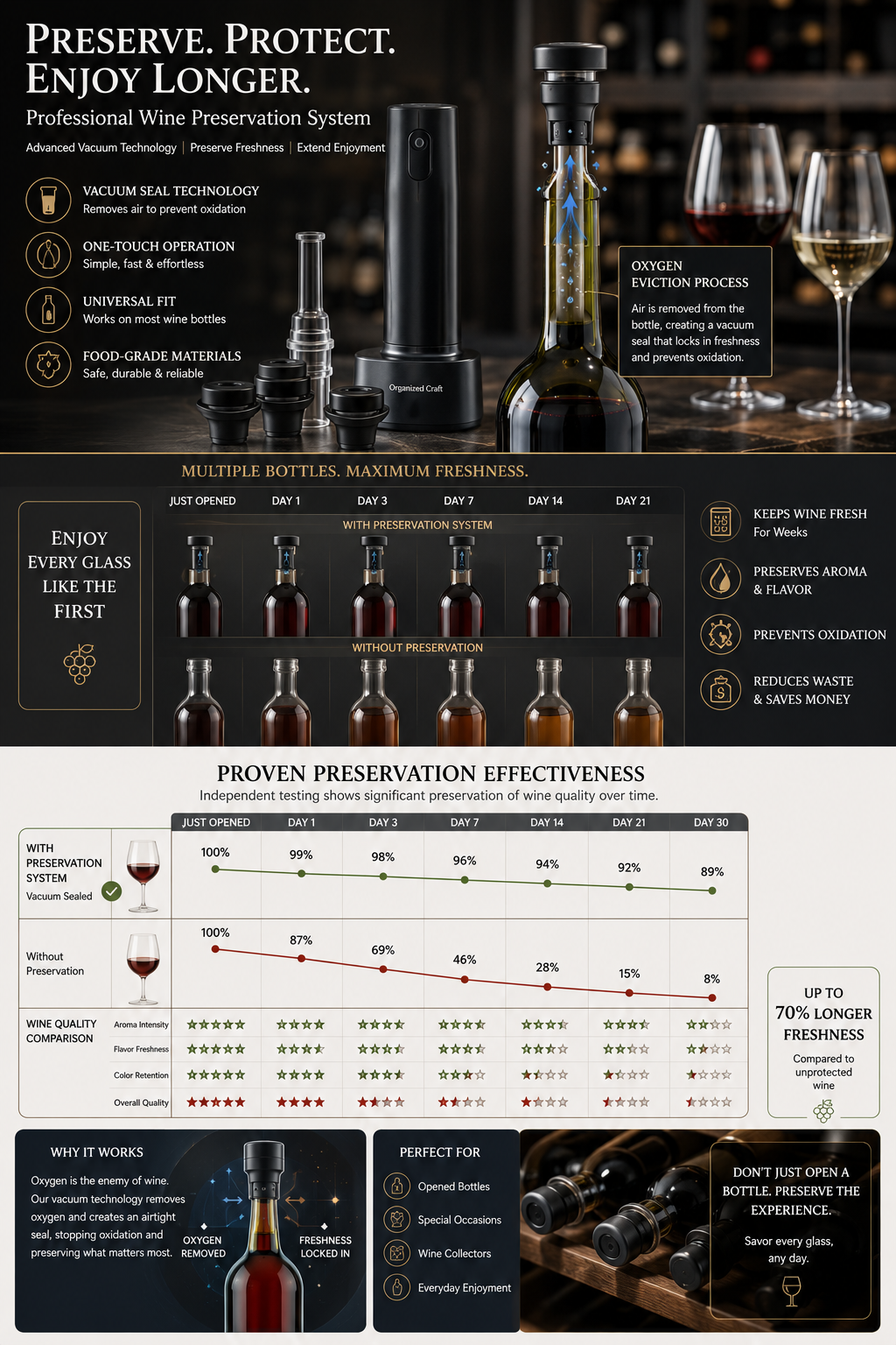 Wine Preservation Systems: Professional Grade Solutions for Opened Wine