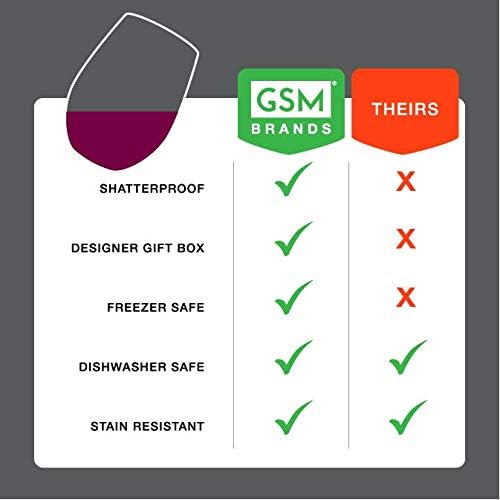 GSM Brands Stemless Wine Glass for Runners (5K, 10K, 13.1, 26.2 Measurements) Made of Unbreakable Tritan Plastic and Dishwasher Safe - 16 ounces