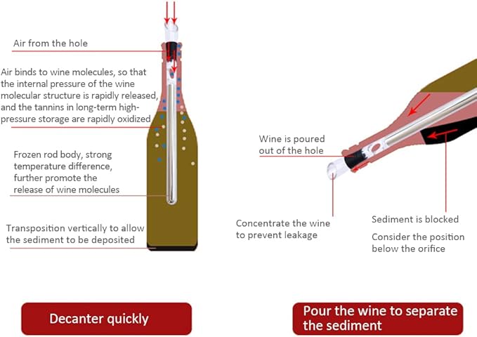 Wine Chiller Stick, 3 in 1 Wine Cooler Stick with Wine Pourer Stainless Steel Red Wine Bottle Cooler Chiller Stick Container Freezer for Evening Picnic, Party, Celebration Gifts Champagne Chiller