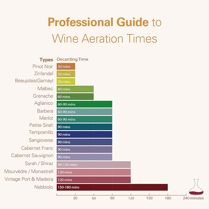 Wine Aerator Adjustable 0-4 Hours, Rechargeable Wine Air Aerator, Electric Wine Decanter, Wine Pourer for Wine, Gift for Men, Boyfriend, Dad (Matte Black)