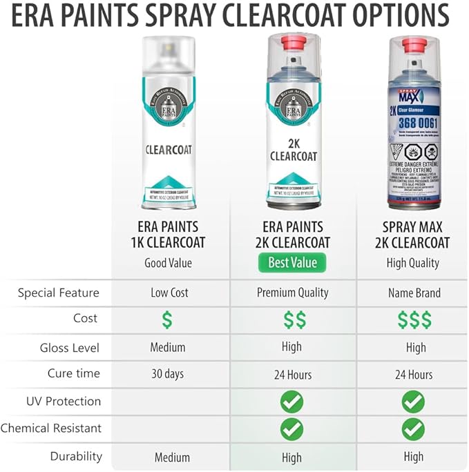 ERA Paints S3W/S5W - Ruby Wine Metallic for KIA Exact Match Automotive Touch Up Paint Spray - Premium Kit