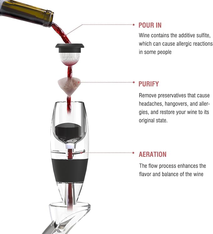 Wine Purifier with 5 Selective Sulfite Filters: Remove Sulfites and Histamines, Restore Taste, Aerate purified wine - Home gatherings business dinners holiday celebrations Exquisite Gifts