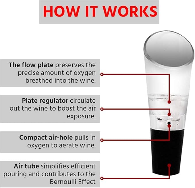 Wine Aerator Pourer, 2-in-1 Wine Aerator and Pourer for Red Wine, 1 Pack