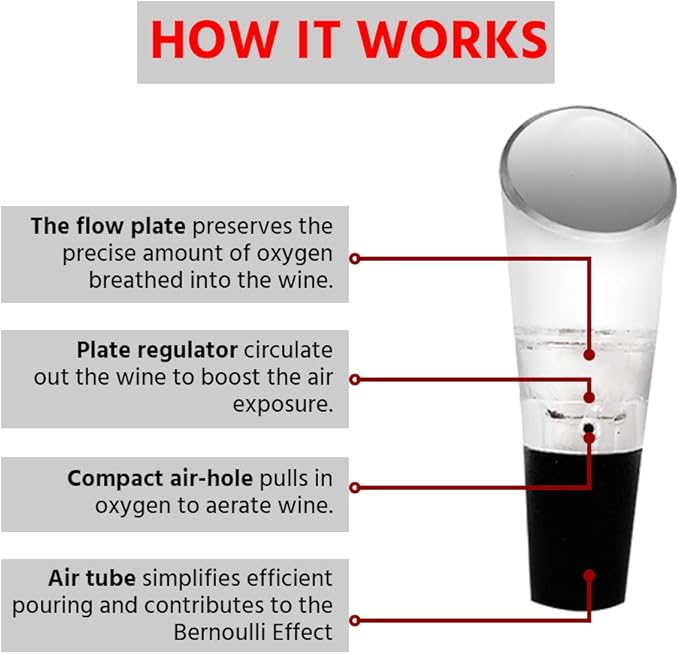 Wine Aerator Pourer Spout – 2-in-1 Diffuser Oxygenator and Pouring Dispenser for Enhanced Smoother Flavors of Red Wines – Silicone Aeration Breather (Black Stopper)