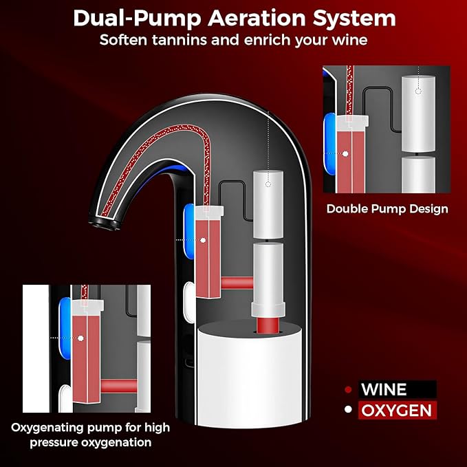 Electric Wine Aerator and Wine Decanter – Quiet Dual-Pump Aeration, Measured Pouring, Temp Display & USB Rechargeable System Electric One-Touch Automatic Wine Decanter and Wine Dispenser Inky
