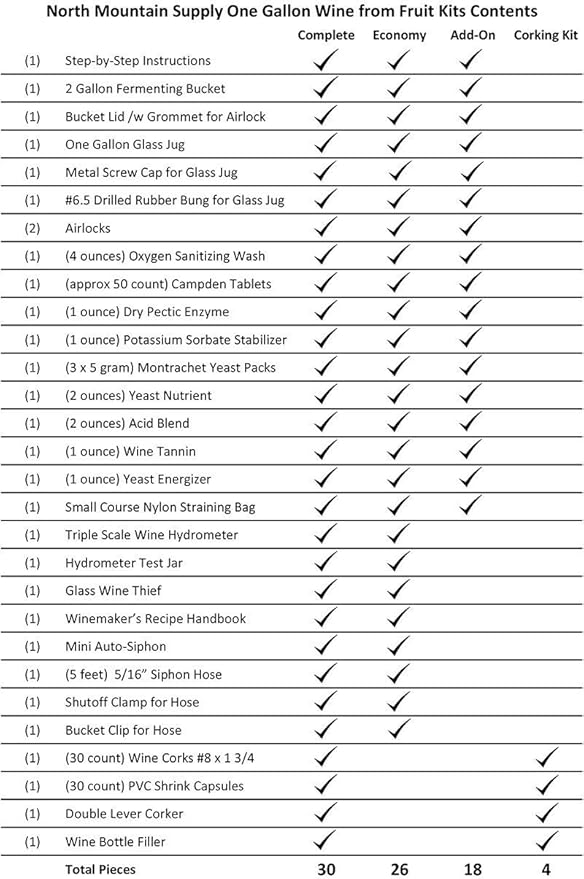 North Mountain Supply - NMSWFFC-30 1 Gallon Wine from Fruit Complete 30pc Kit - Only Fruit & Bottles Required