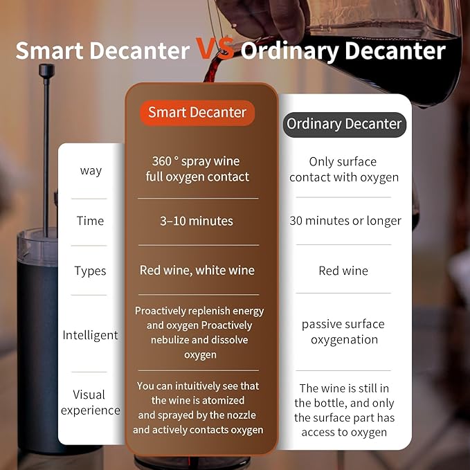 Fogland Electric Wine Decanter 1500ML(50oz), 3/5/10Min Fast Decant, Fine Mist Oxygen Infusion Wine Enhancer, Smart Touch Control, Frosted Aluminum Alloy（Silver）
