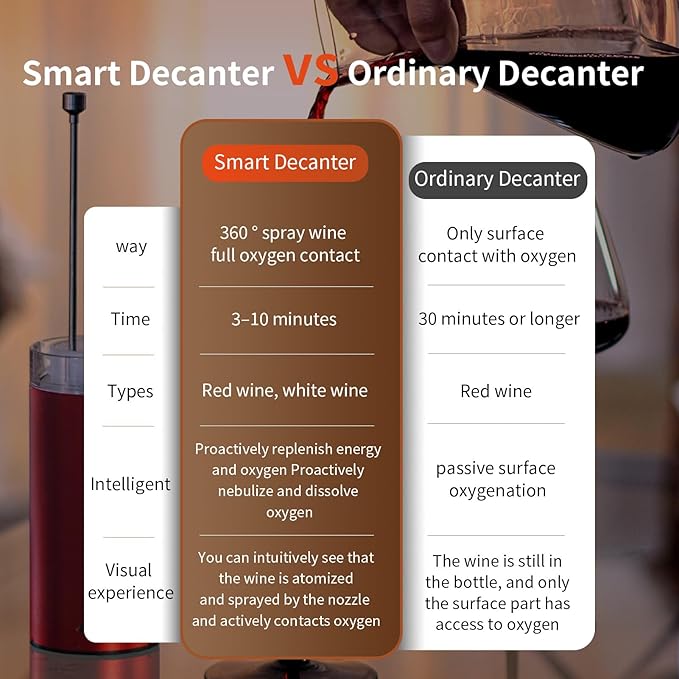 Fogland Electric Wine Decanter 1500ML(50oz), 3/5/10Min Fast Decant, Fine Mist Oxygen Infusion Wine Enhancer, Smart Touch Control, Frosted Aluminum Alloy（Red）