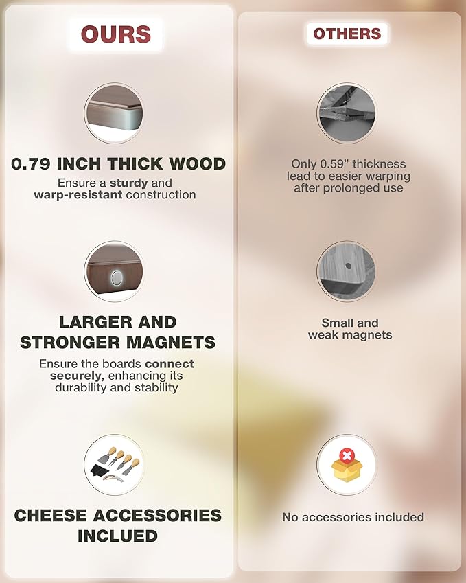 Extra Large Charcuterie Boards, 30'' x 13'' Acacia Cheese Board 3 Part Magnetic Long & Round Boards with Knive Set, Wine Opener & Cheese Marker, Unique Serving Tray for Birthday, Wedding Gift