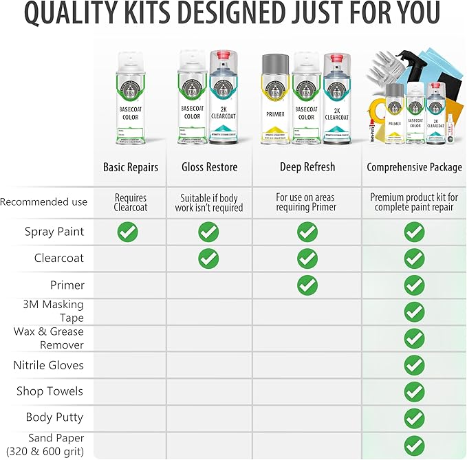 ERA Paints S3W/S5W - Ruby Wine Metallic for KIA Exact Match Automotive Touch Up Paint Spray - 2K Pro Kit