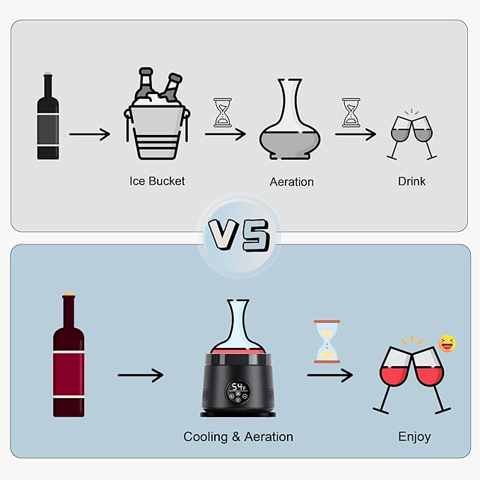 Electric Wine Chiller Decanter with Built-in Aerator, 50oz Bottles Cooler & Carafe, 24-Hour Keep Cool, Perfect for Red, White Wine, Gift for Lovers