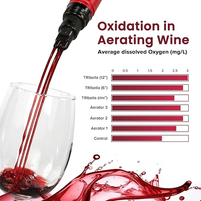 TRIBELLA Air Speed Wine Aerator, Multi-Stream Drip Free Wine Aeration 3 Acrylic Spouts Design, Handmade Kitchen Essential Easy to Use, No-Drip Gift in Protective Gift Case