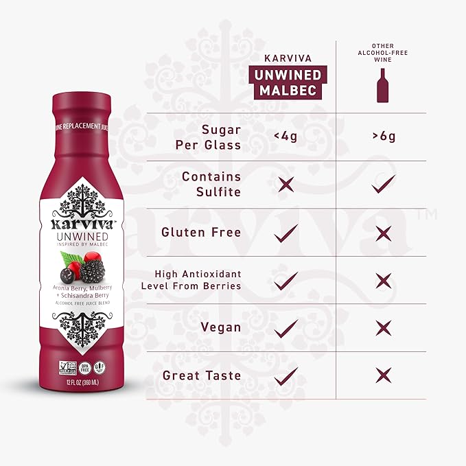 Awards-Winning Non-Alcoholic Wine Alternatives, Variety Pack (Malbec & Rosé) – Ancient Remedies With Adaptogen & Antioxidants for Relaxation, Liver & Brain Detox, Sulfite-Free, Low-Sugar (4 BPA-Free Bottles, 12 oz Each)