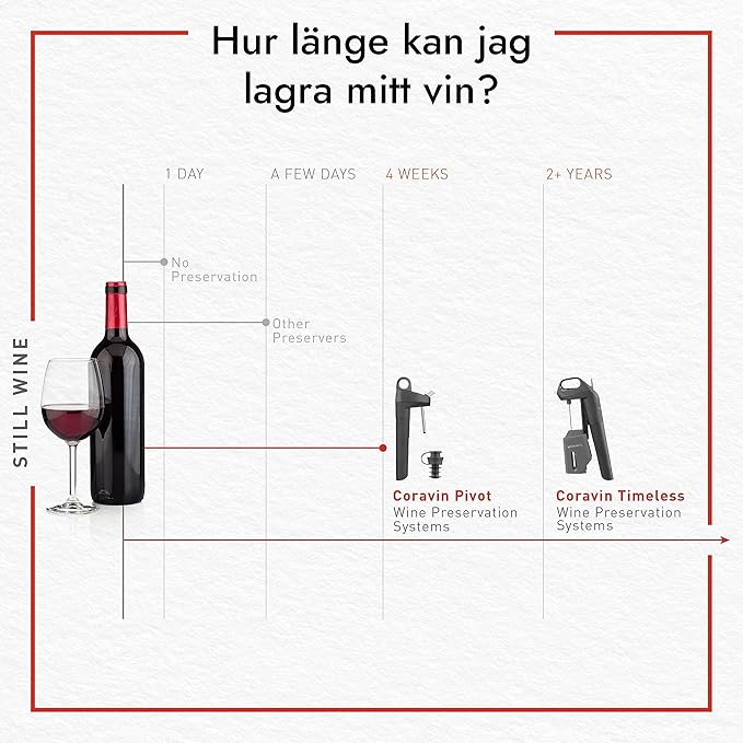 Coravin Timeless Three Plus Wine Preservation System- Black