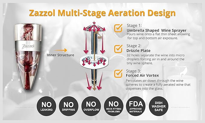 Zazzol Wine Aerator Decanter - Multi Stage Design with Gift Box - Recommended by Business Insider Luxury Aluminum Ring